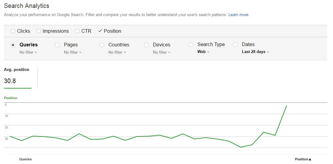 google webmaster tool search analytics average position